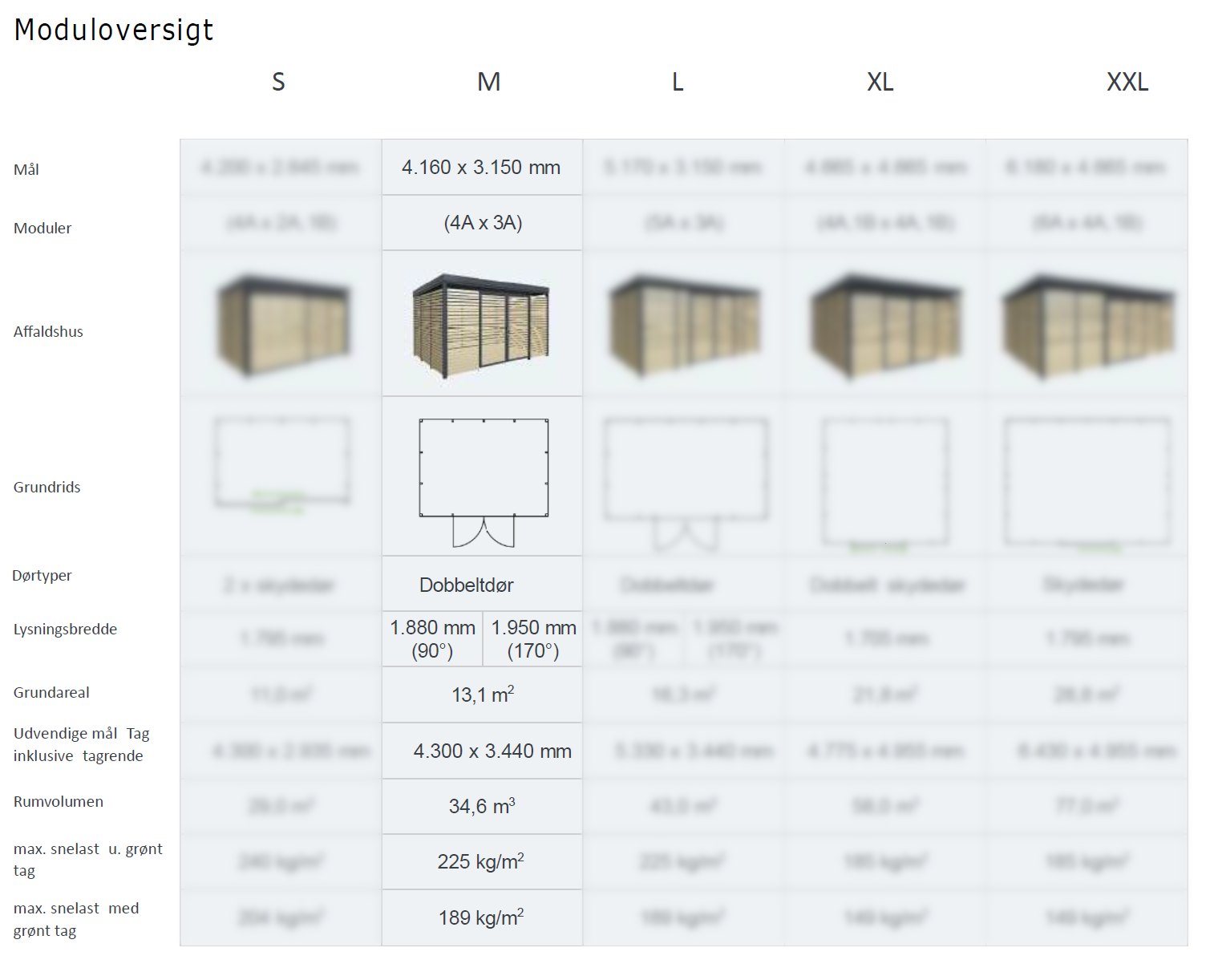 Standard affaldshus GB M oversigt